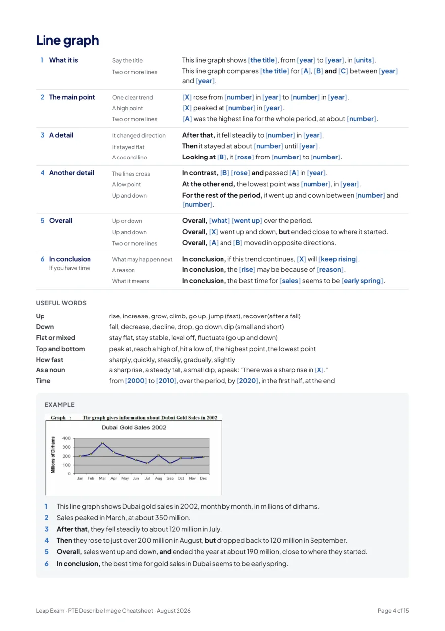 Page 4 of the Describe Image template PDF