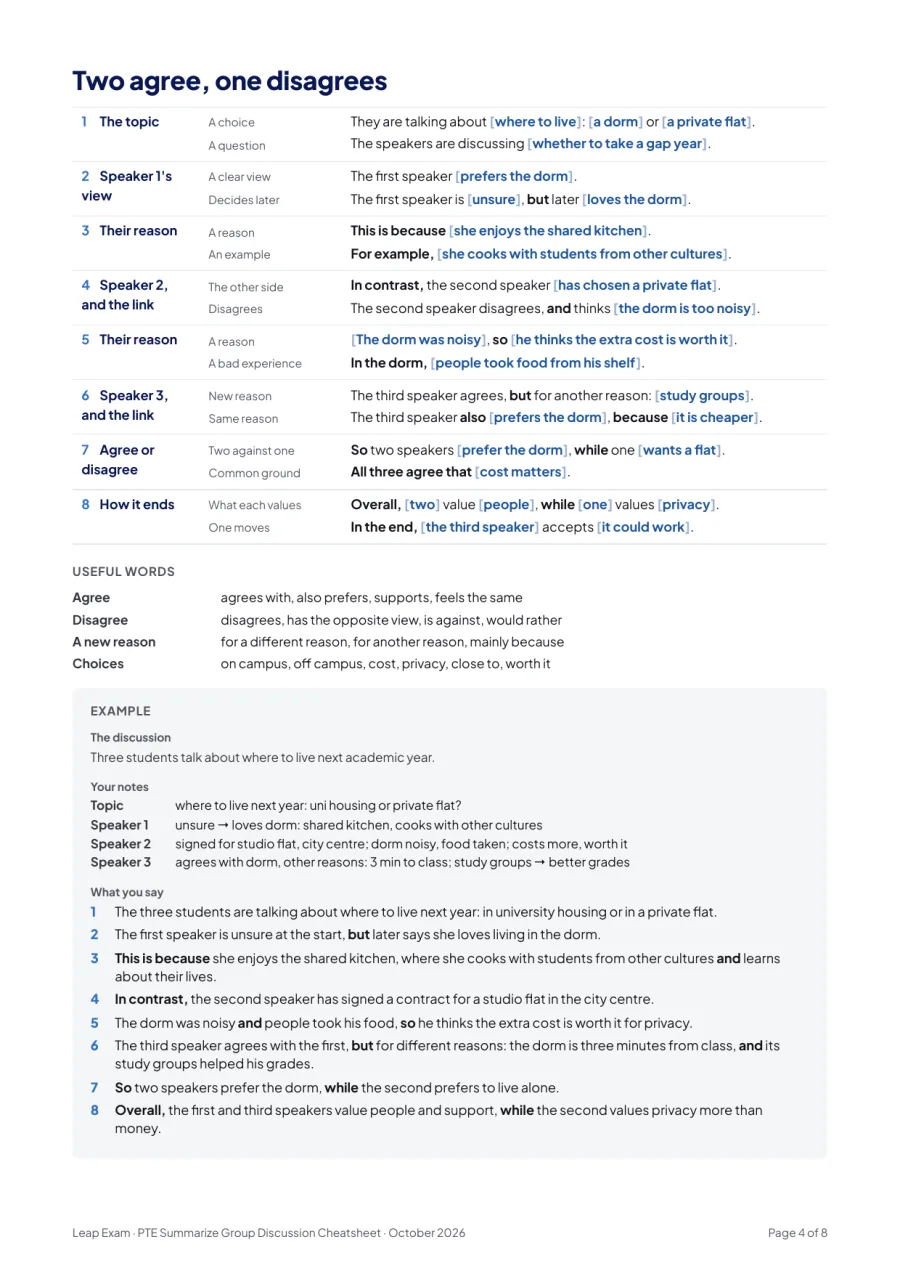 Page 4 of the Summarize Group Discussion template PDF