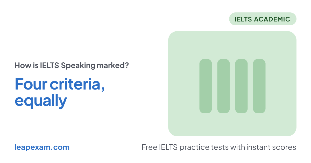 Leap Exam card: How is IELTS Speaking marked? Four criteria, equally