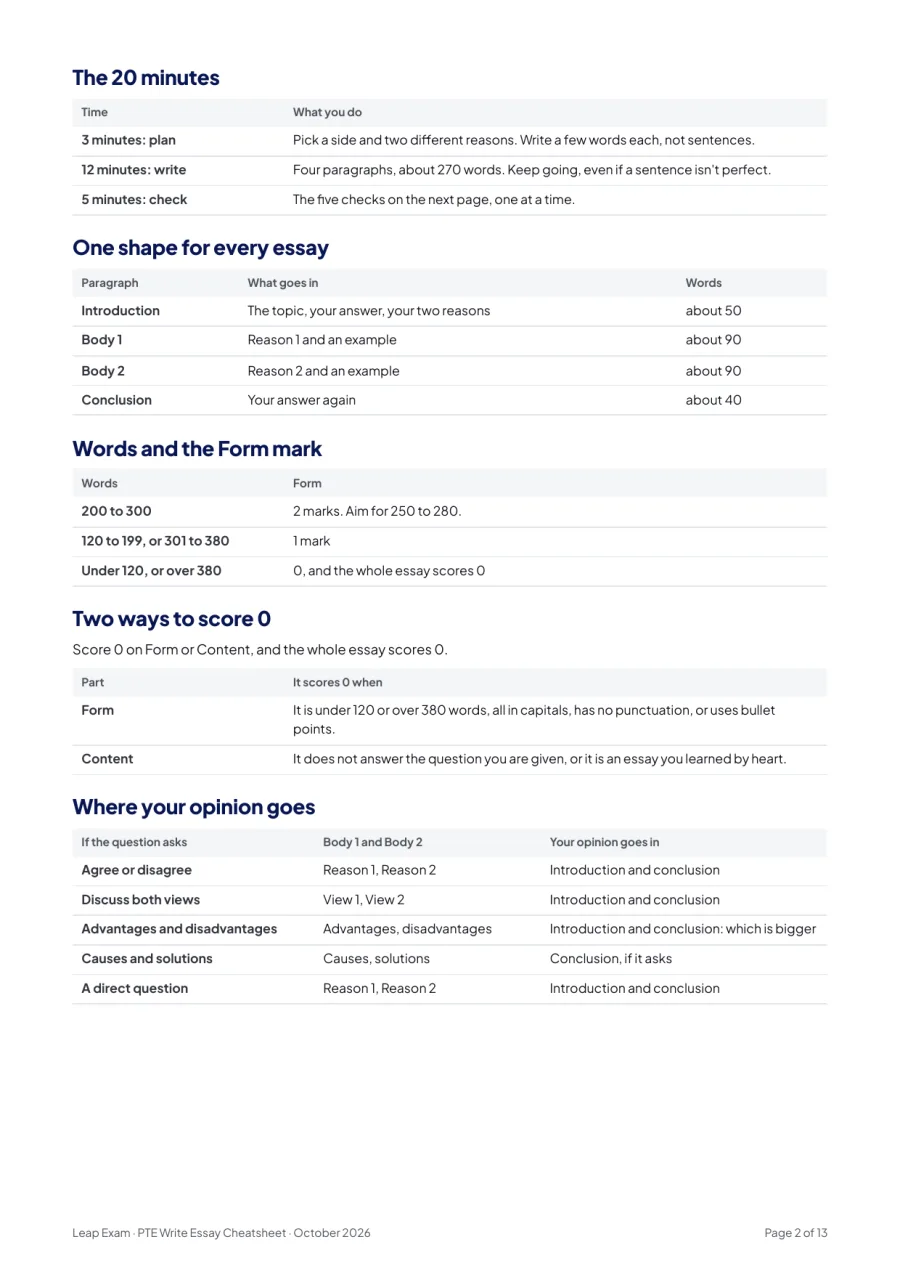 Page 2 of the Write Essay template PDF